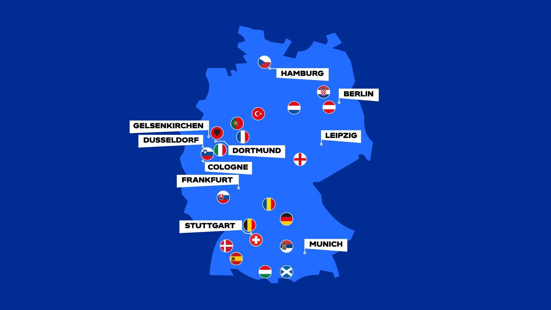 Eurocopa: Golazo financiero 3 Sedes de la Euro2024