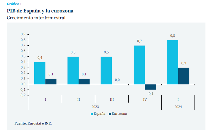 Datos del Funcas