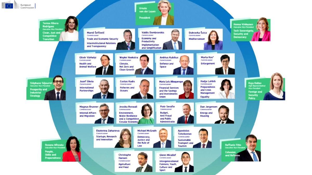 Quién es quién en la nueva Comisión Europea 1 Comisión Europea