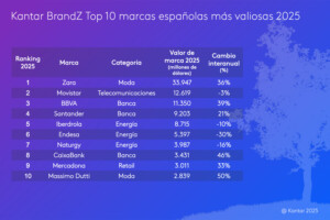 ranking kbz spain 2025 top10 para la web 300x200 1