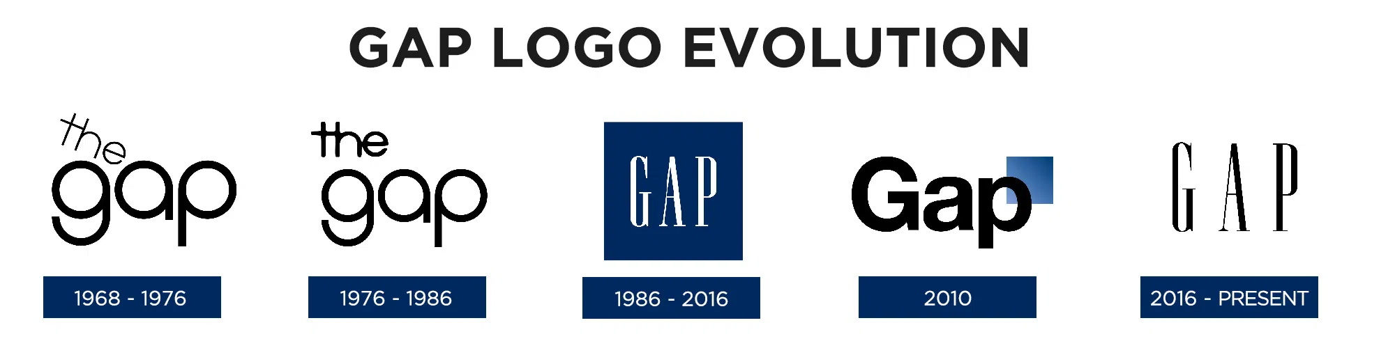 gap logo blog image 2